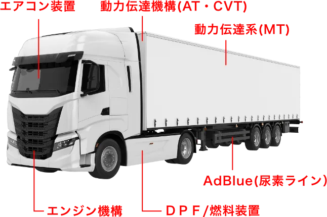 トラックの写真に対象部分をテキストで記載